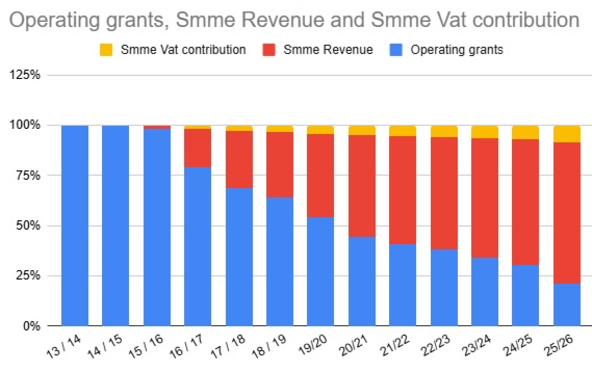 SMME Growth